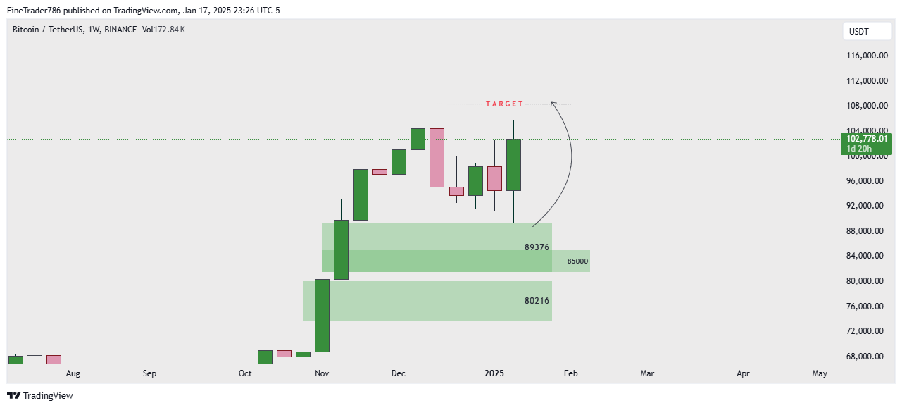 Bitcoin Update 18 Jan 2025 according to SMC ICT