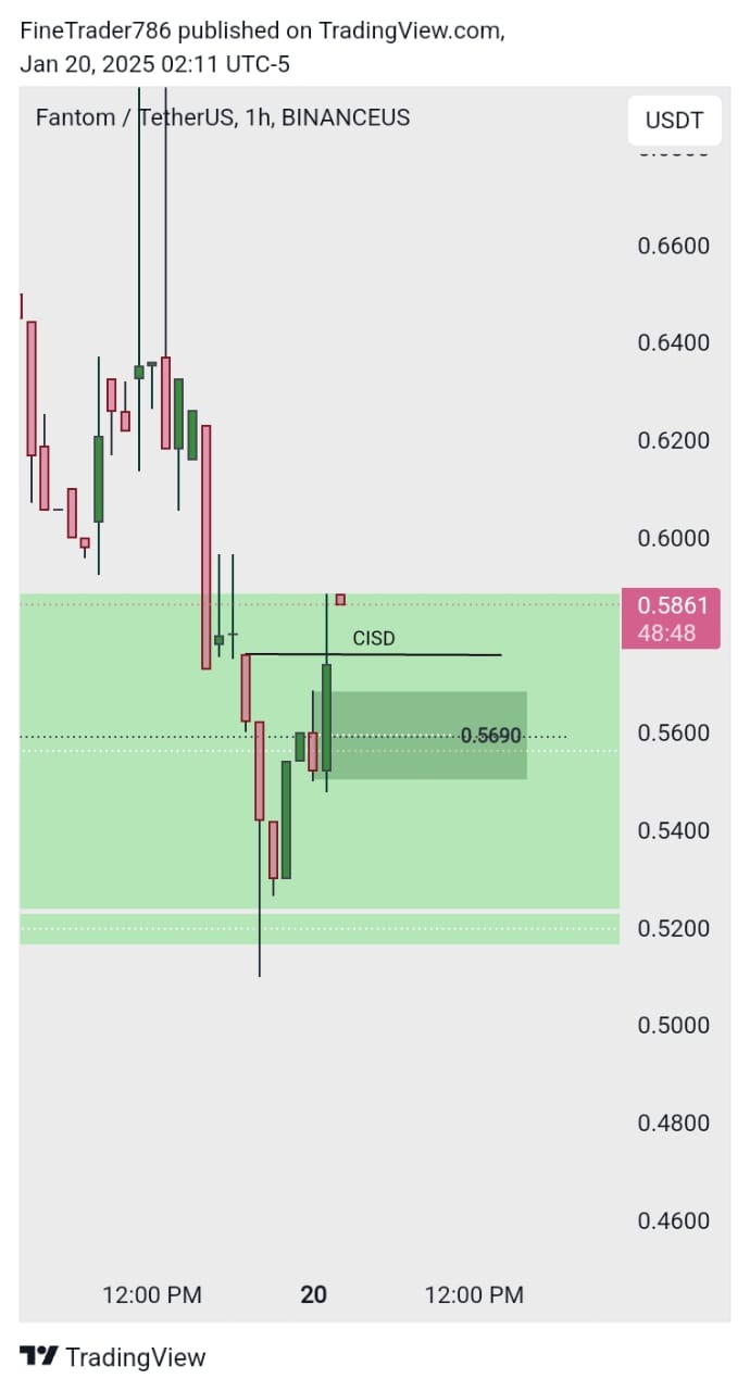 FTM coin buy setup