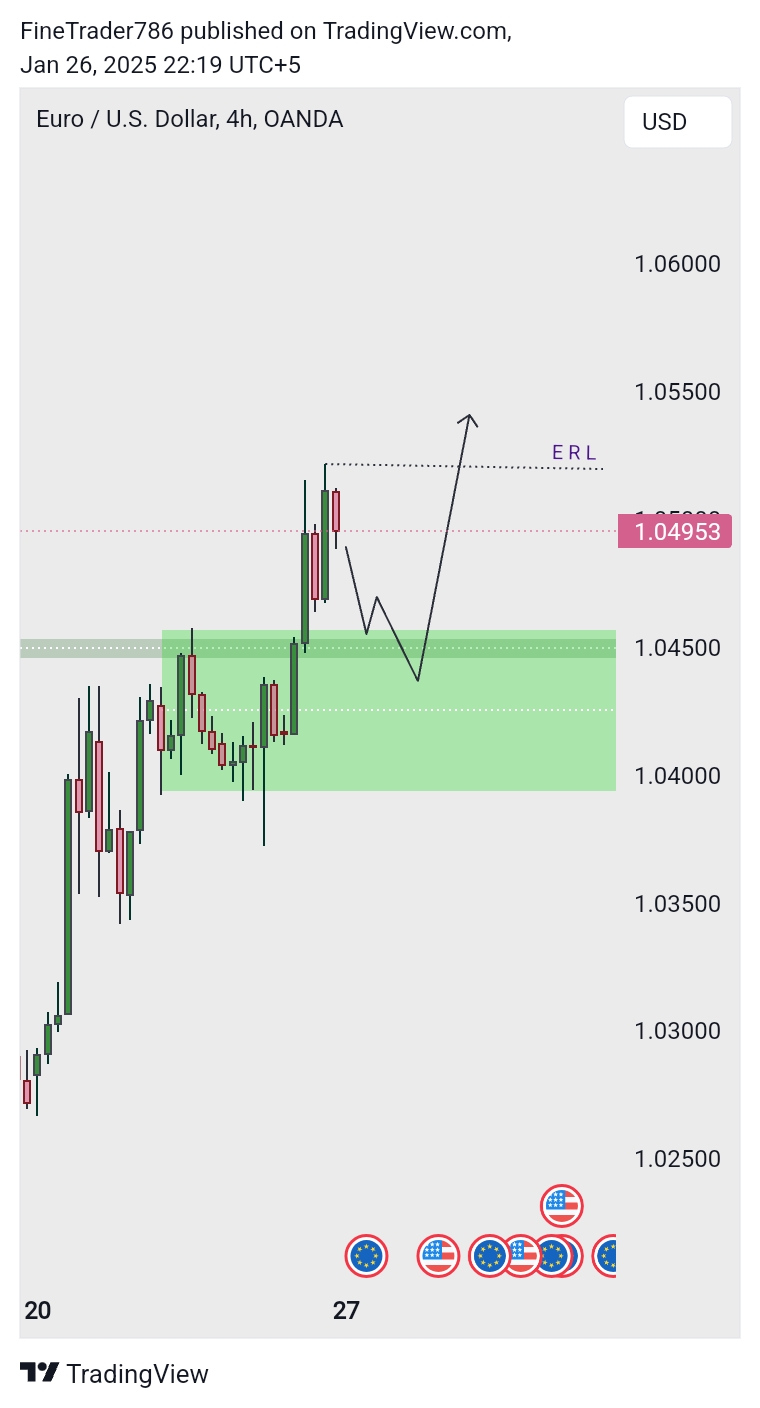 EUR USD Update 26 Jan 2025