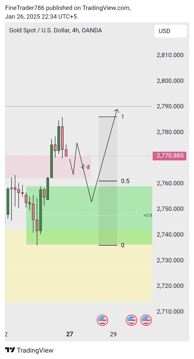 XAUUSD (GOLD) Weekly Update 26 Jan 2025