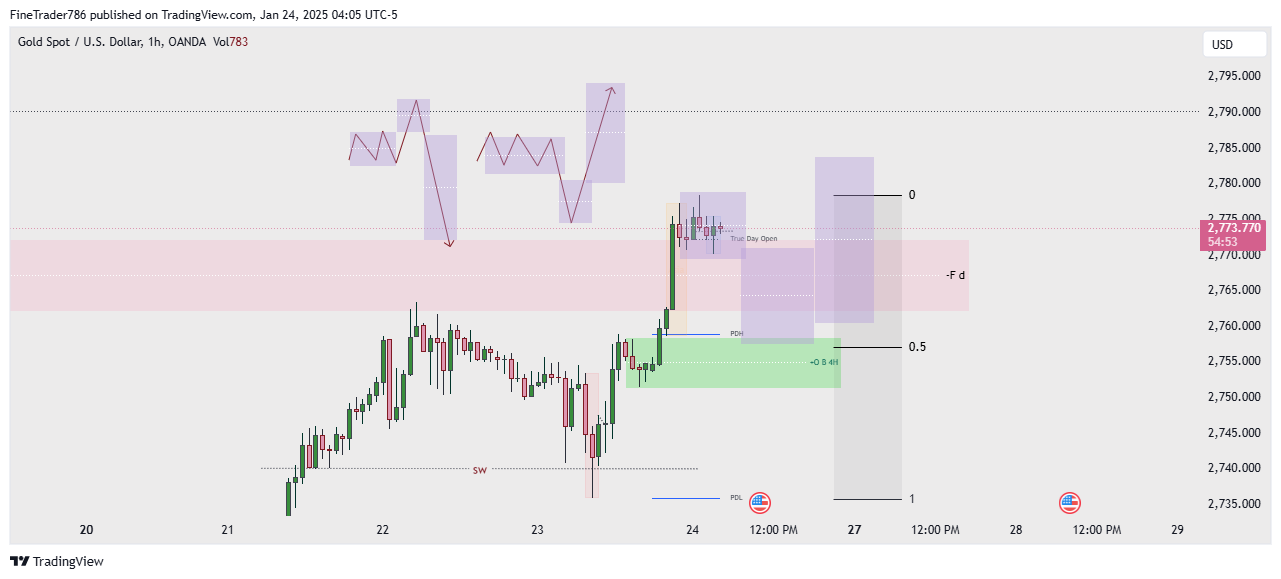 Gold Update 24 DEC 2025