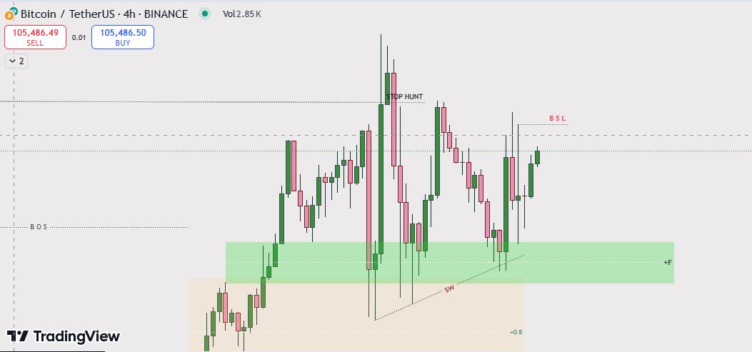 Bitcoin update 24 DEC 2025