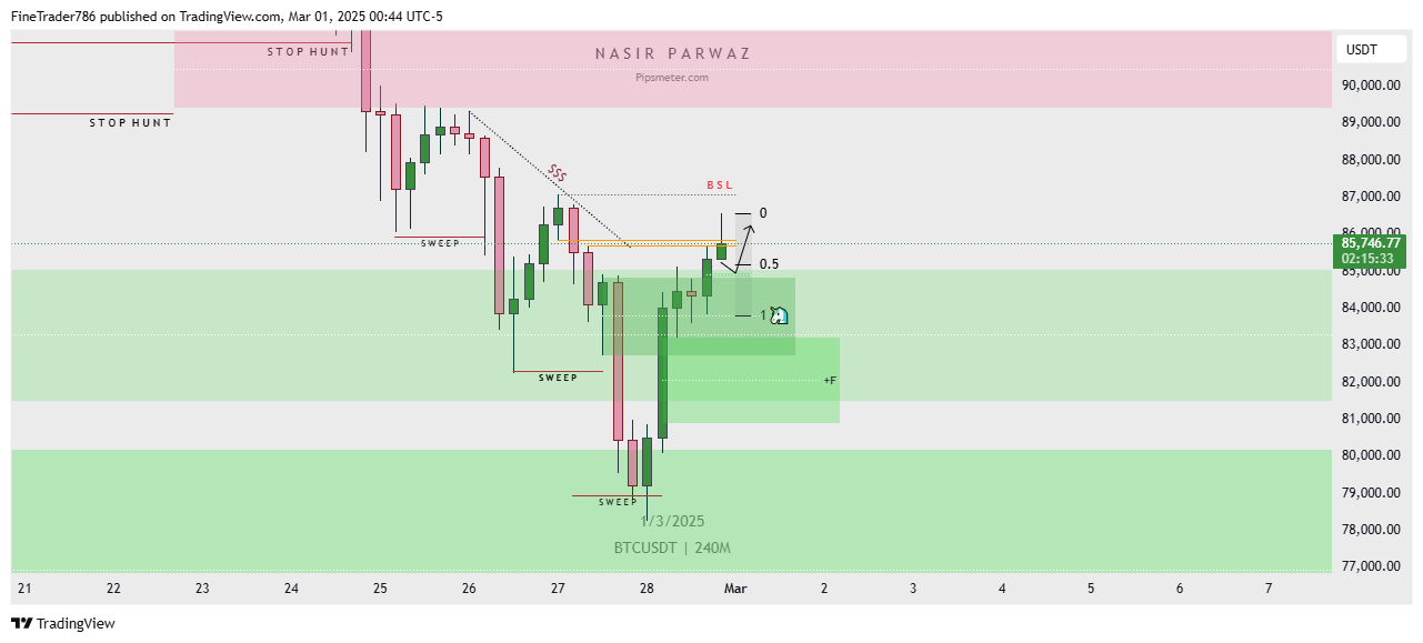 Bitcoin Technical Analysis 2 March 2025