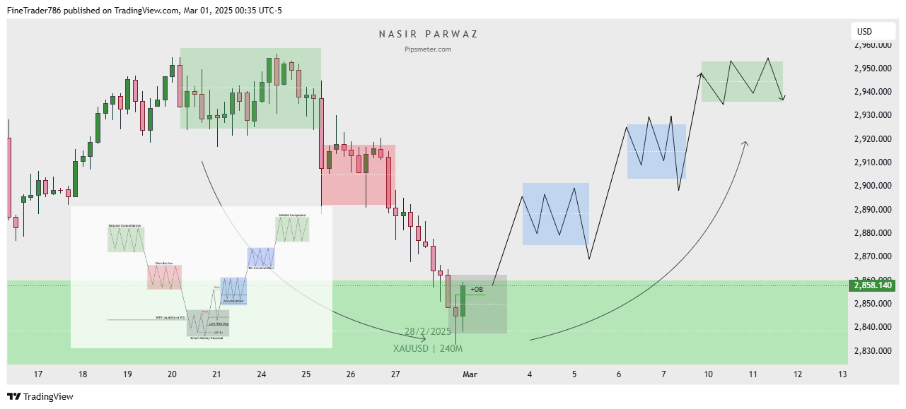 XAUUSD technical analysis 2 March 2025